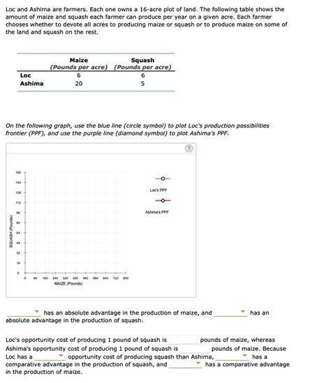 following table shows the amount of squash and maize each farmer can